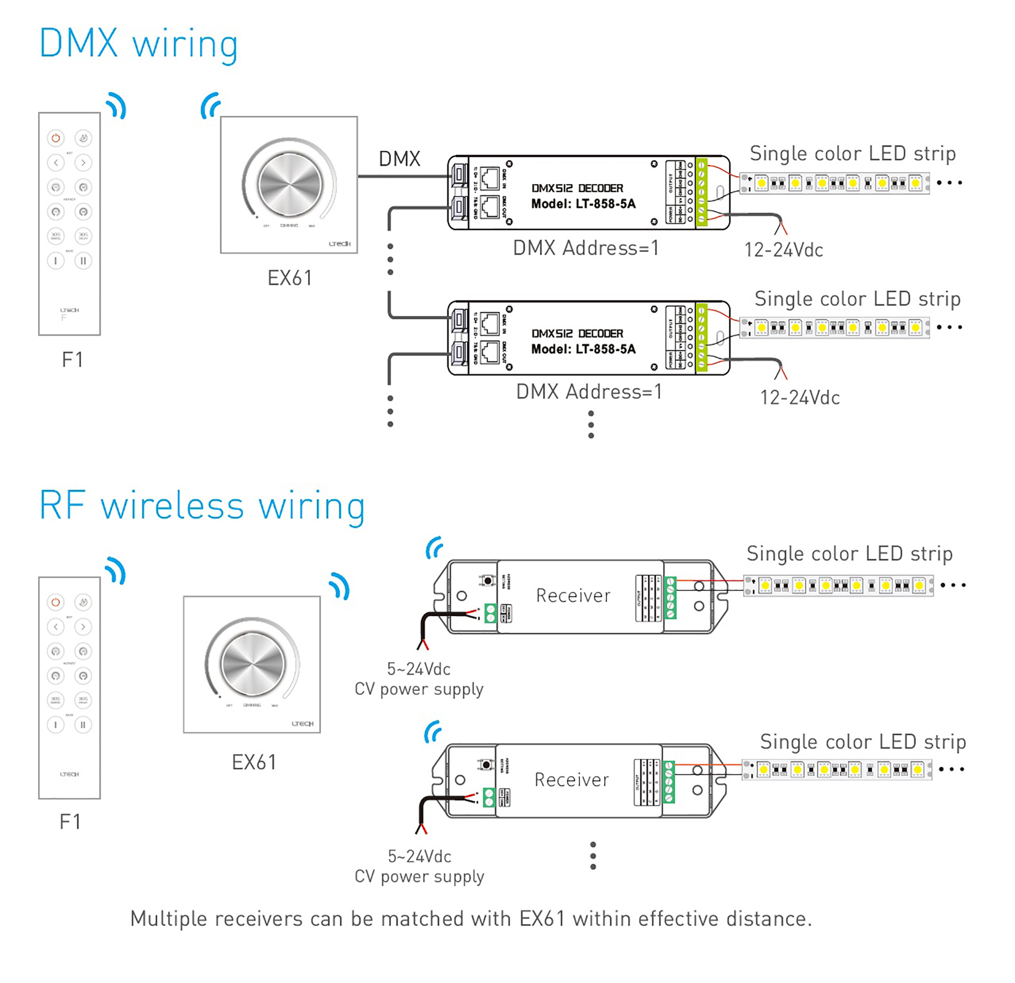 RF2.4GHz, DMX512 Dimming Knob Panel, Dimming and switching 100-240Vac input, |Remote operation,IP44. EX61  LTECH Rotary Controller